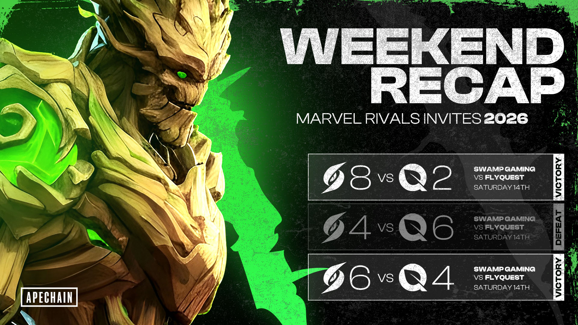 Tournament Results